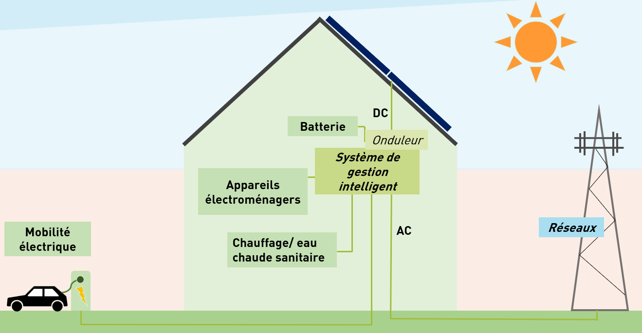 Lesson image